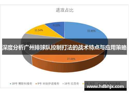 深度分析广州排球队控制打法的战术特点与应用策略