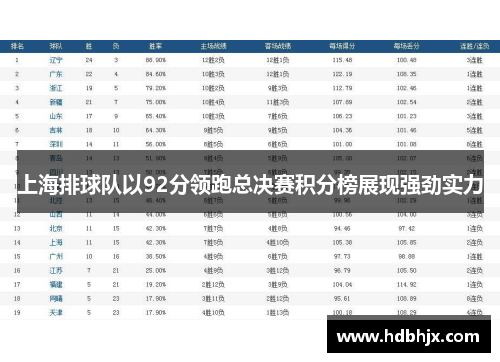 上海排球队以92分领跑总决赛积分榜展现强劲实力